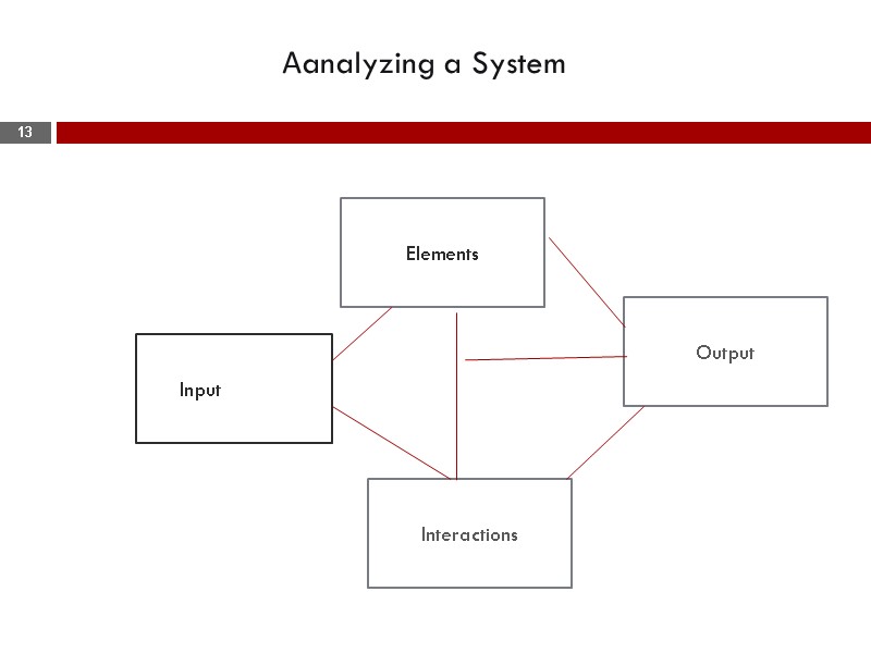 Аanalyzing a System  13 ВлнInput Elements  Interactions Output